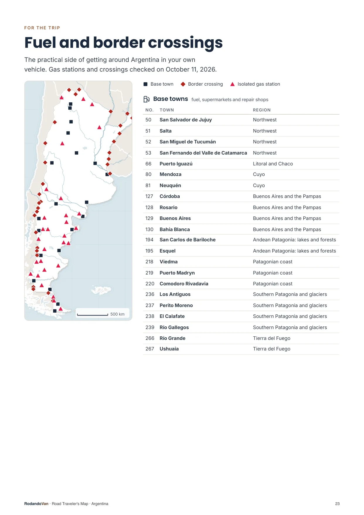 Mini guide page: the practical side of getting around