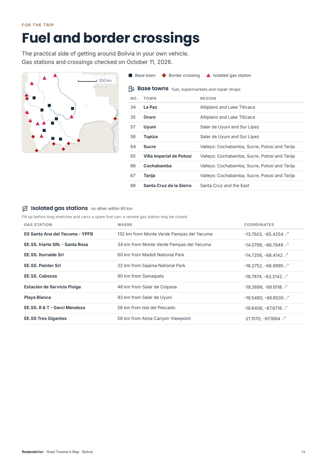 Mini guide page: the practical side of getting around