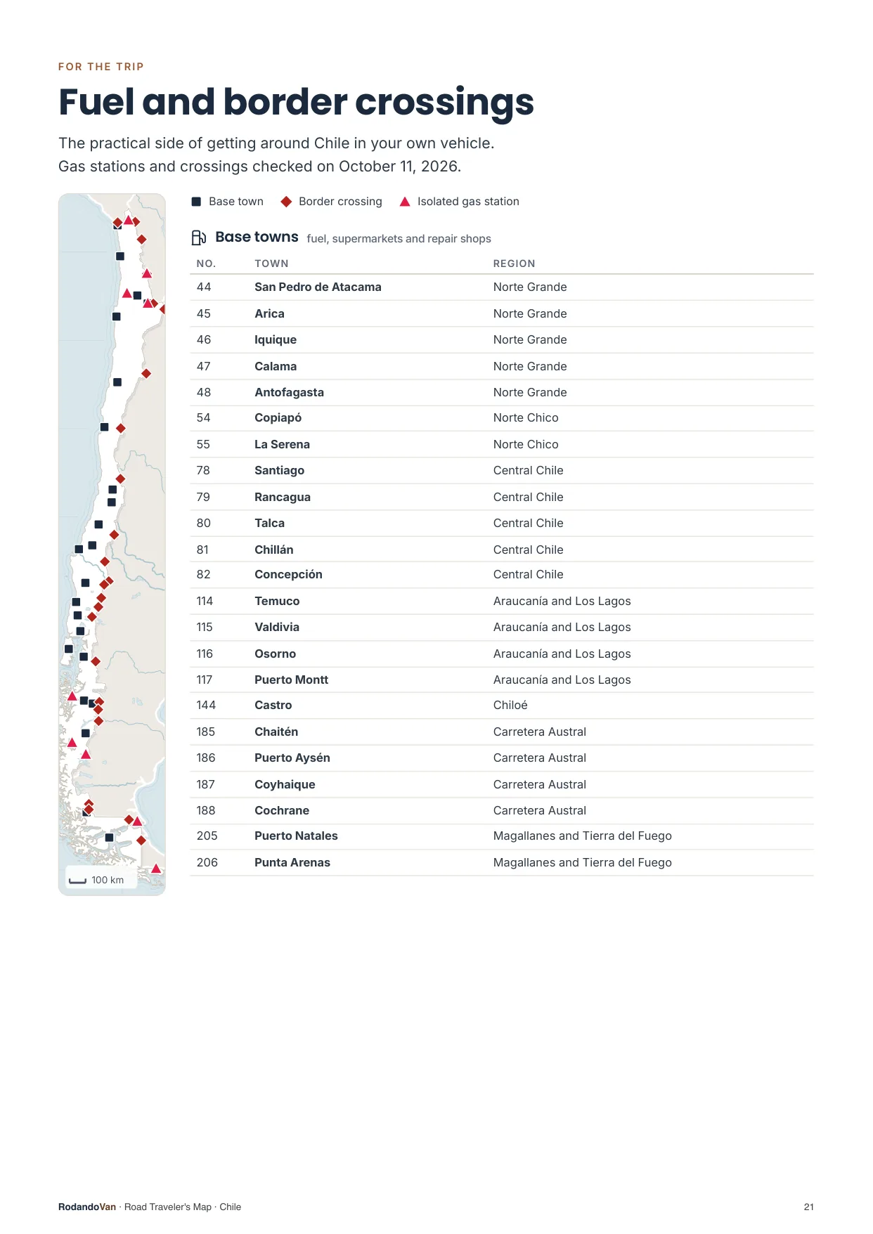 Mini guide page: the practical side of getting around