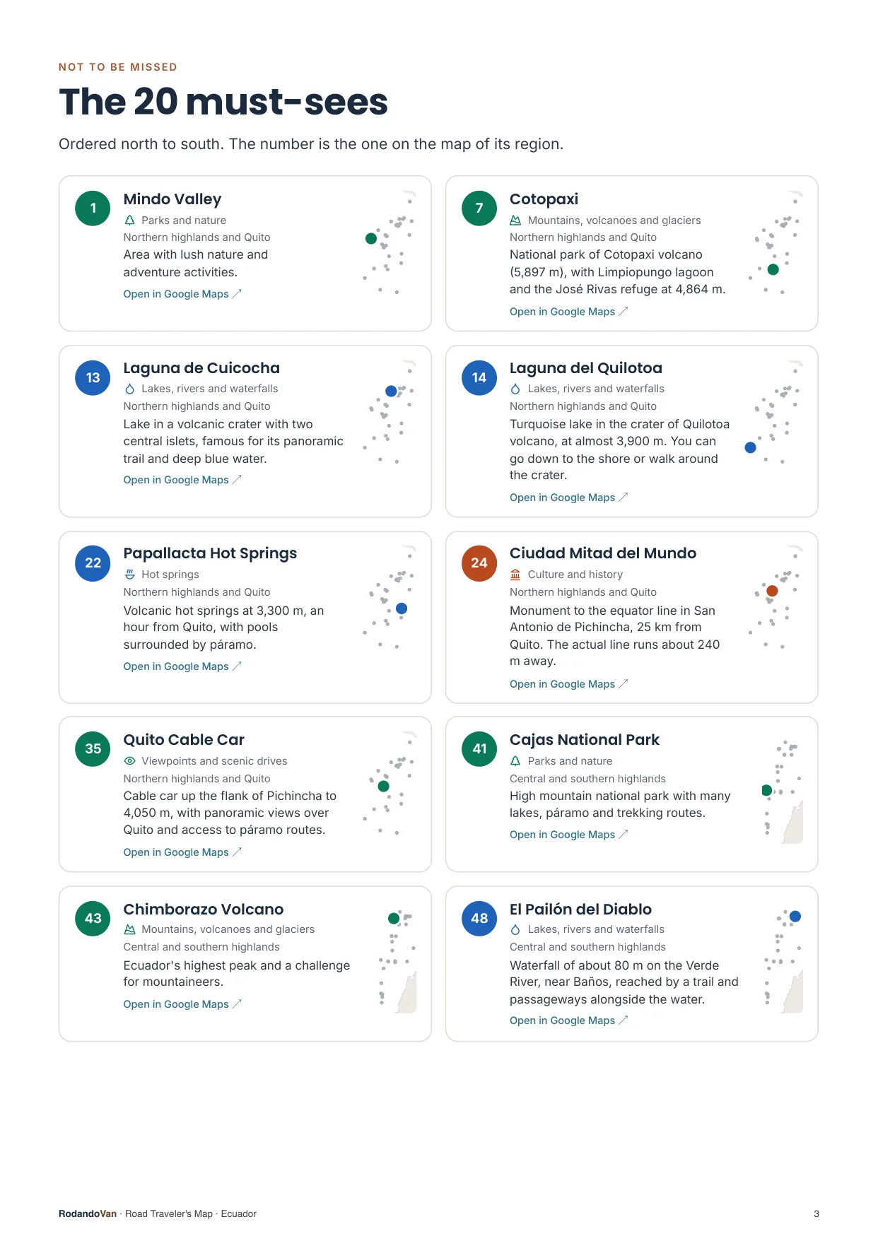 Mini guide page: the must-sees, on cards