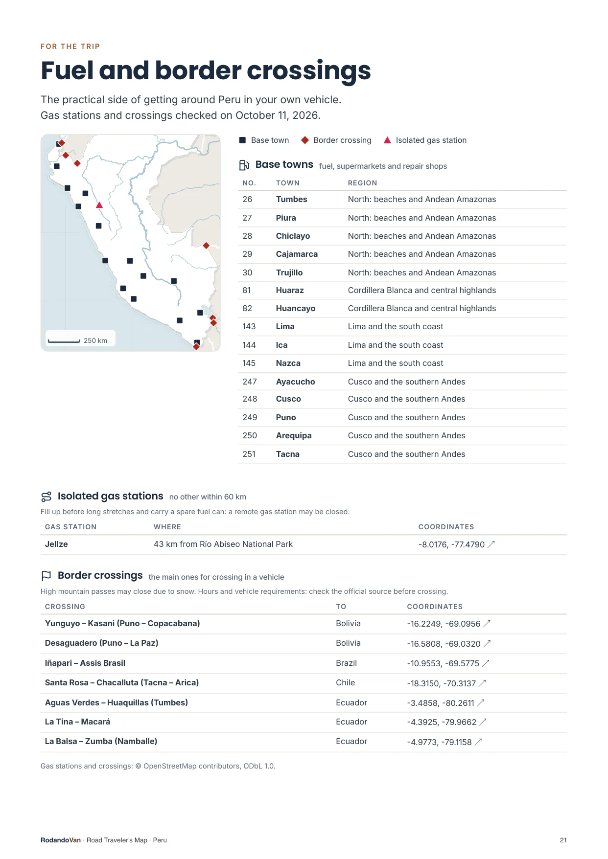 Mini guide page: the practical side of getting around